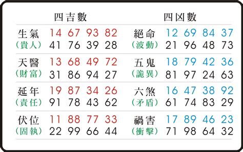 14數字吉凶|數字易經計算機